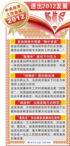 图表:中央经济工作会议透出2012发展新信号 新华社记者 冯琦 编制 威廉希尔足球官网